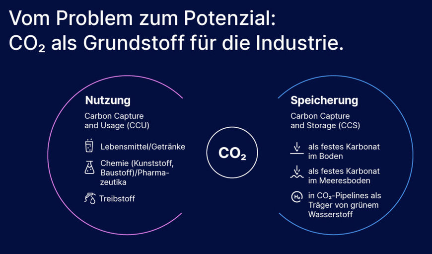 GEA SOLUTIONS PAVE THE WAY FOR DECARBONIZING THE CEMENT INDUSTRY